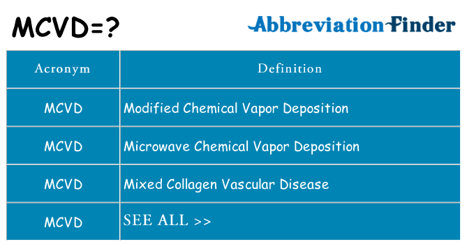 What does mcvd stand for