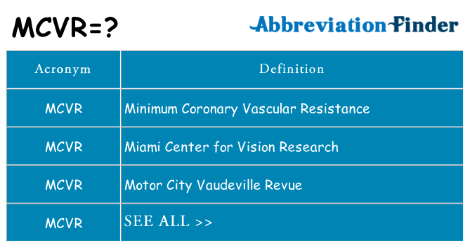 What does mcvr stand for