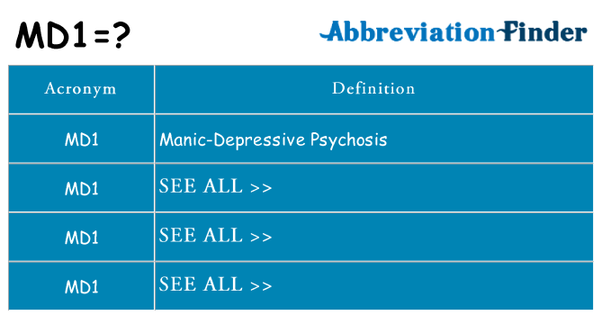 What does md1 stand for