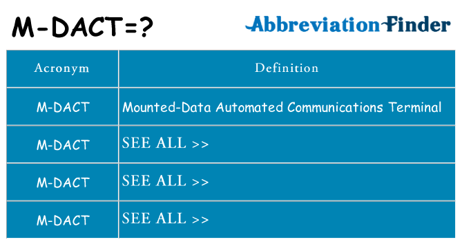 What does m-dact stand for