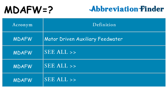 What does mdafw stand for