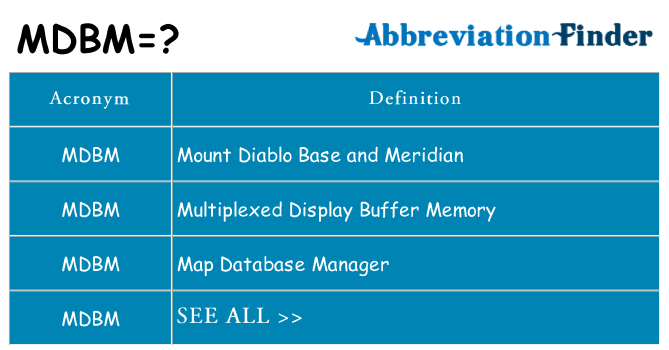 What does mdbm stand for
