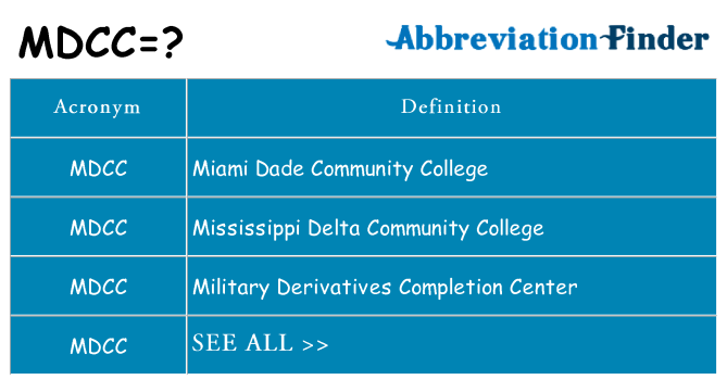 What does mdcc stand for
