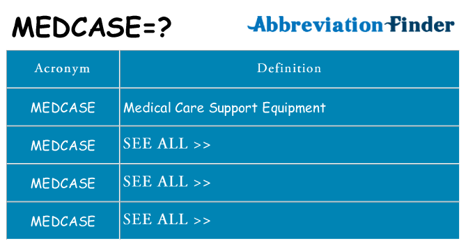 What does medcase stand for
