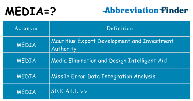 Media Design Acronyms, Abbreviations, & Initialisms: MDAAI