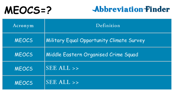 What does meocs stand for
