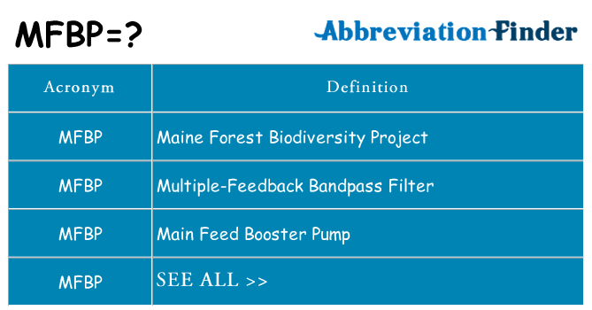 What does mfbp stand for