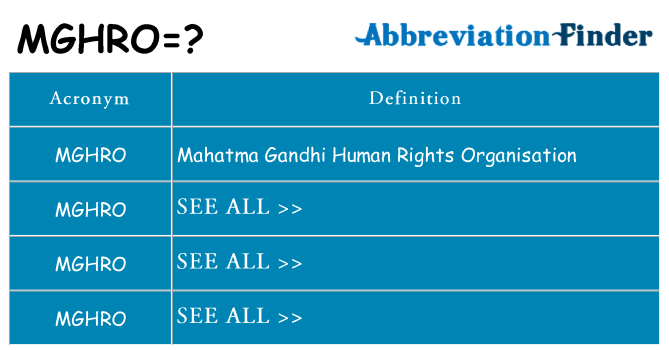 What does mghro stand for