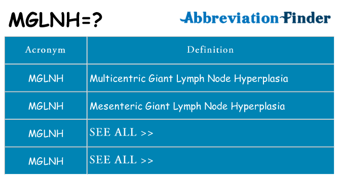 What does mglnh stand for