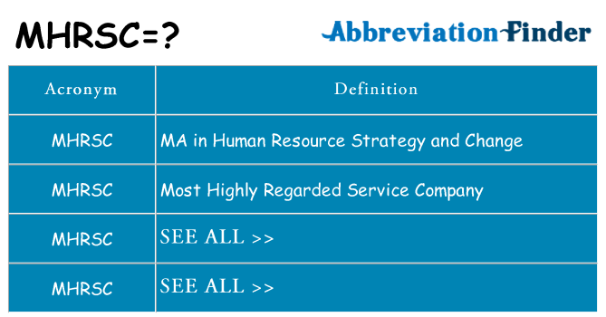 What does mhrsc stand for