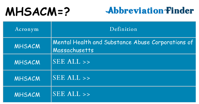What does mhsacm stand for