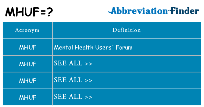 What does mhuf stand for