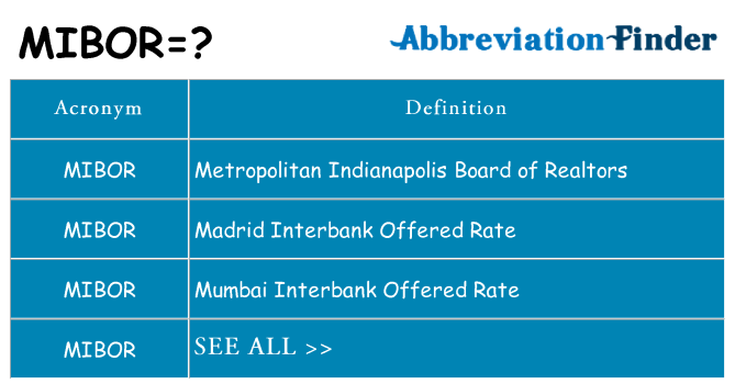 What does mibor stand for