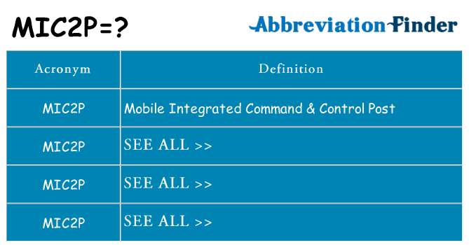 What does mic2p stand for