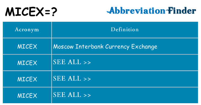What does micex stand for