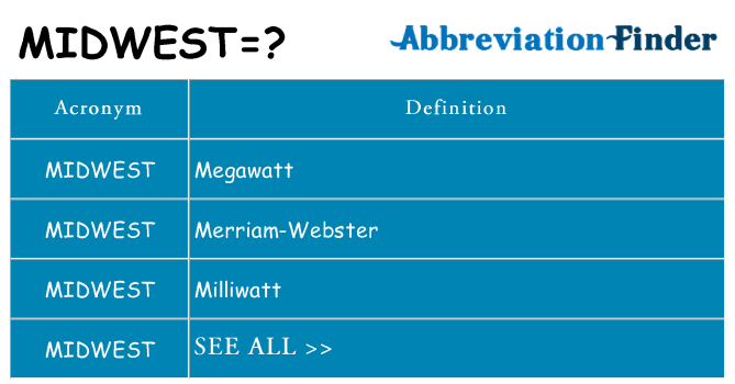 What does midwest stand for