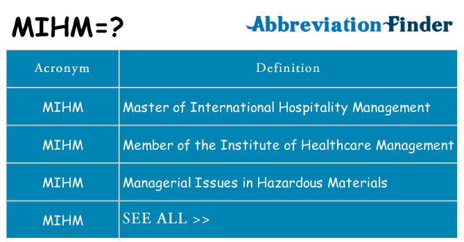 What does mihm stand for