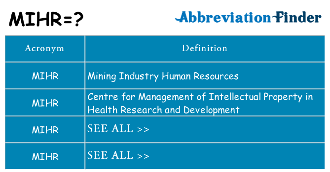 What does mihr stand for