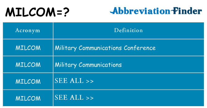 What does milcom stand for