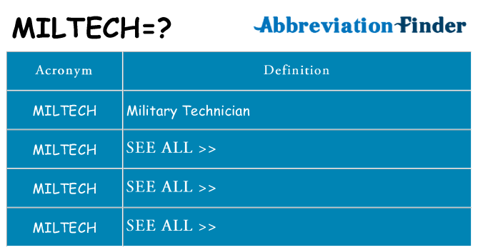 What does miltech stand for