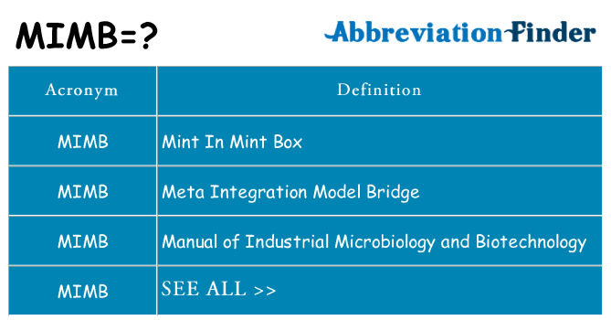 What does mimb stand for