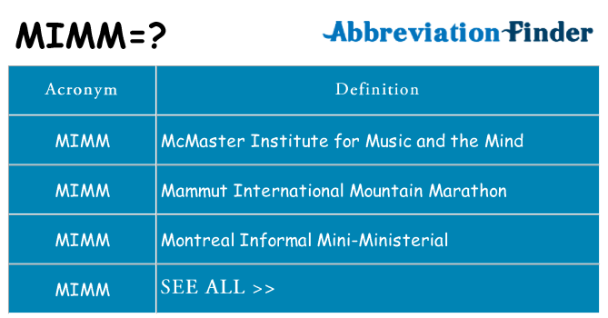 What does mimm stand for