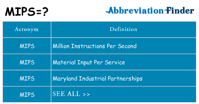 What does mips stand for
