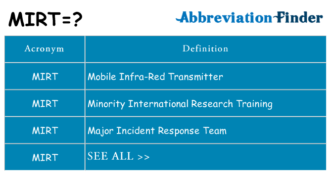 What does mirt stand for