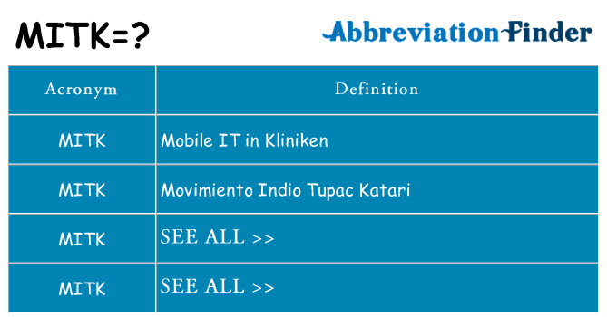 What does mitk stand for