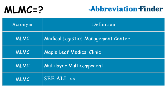 What does mlmc stand for