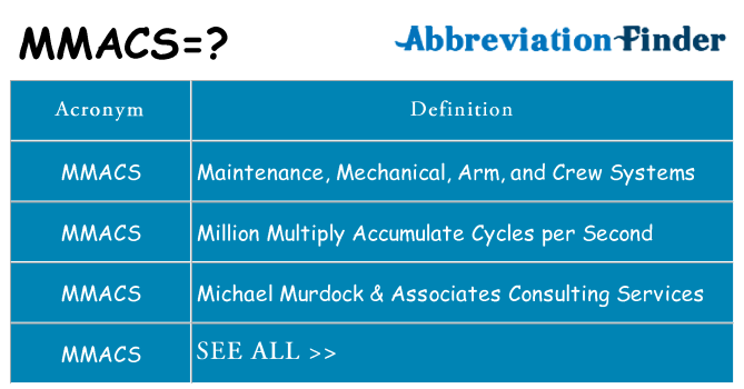 What does mmacs stand for