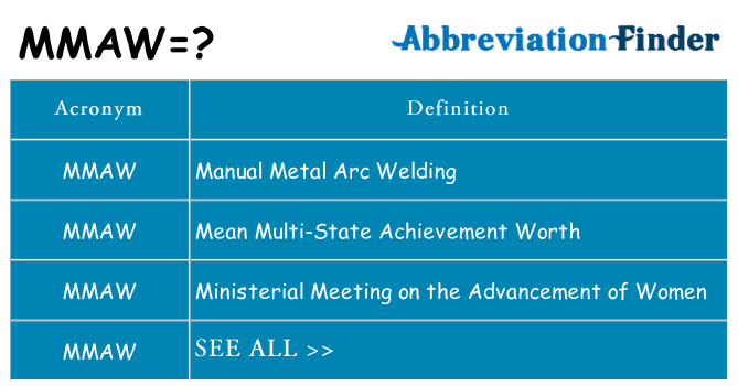 What does mmaw stand for