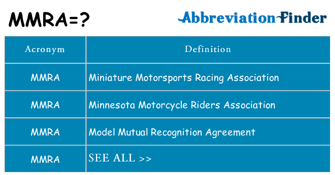 What does mmra stand for
