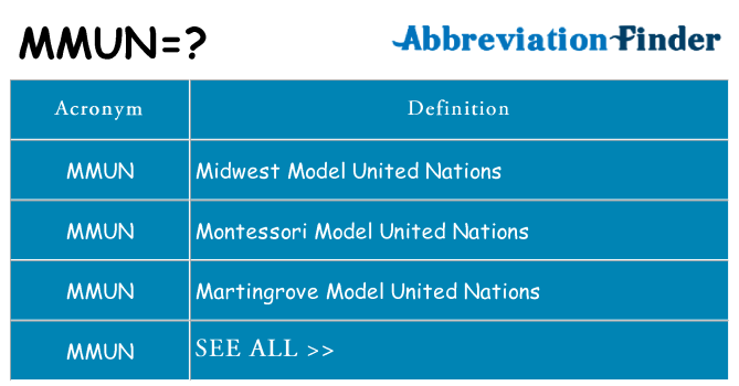What does mmun stand for