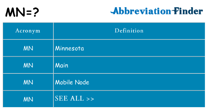 What does mn stand for