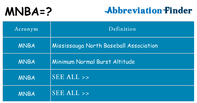 What does mnba stand for