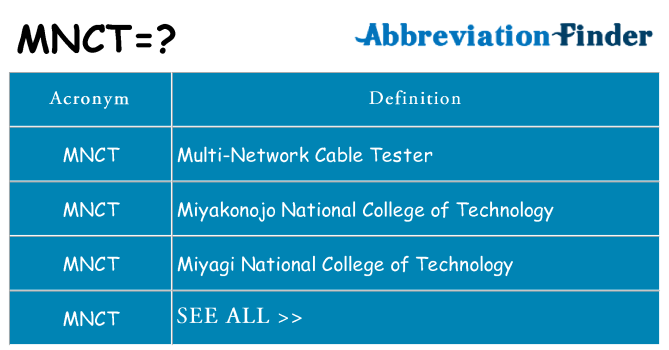 What does mnct stand for
