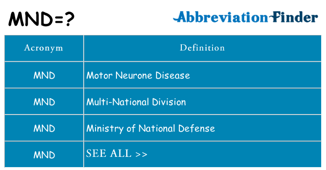 What does mnd stand for