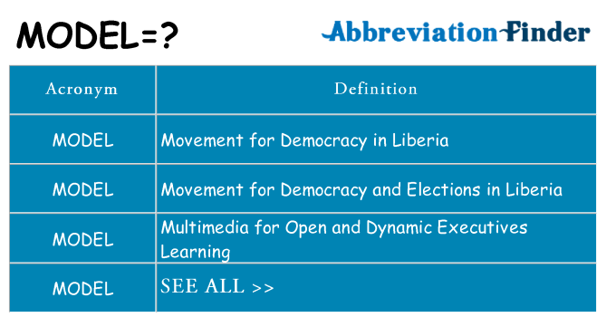 What does model stand for