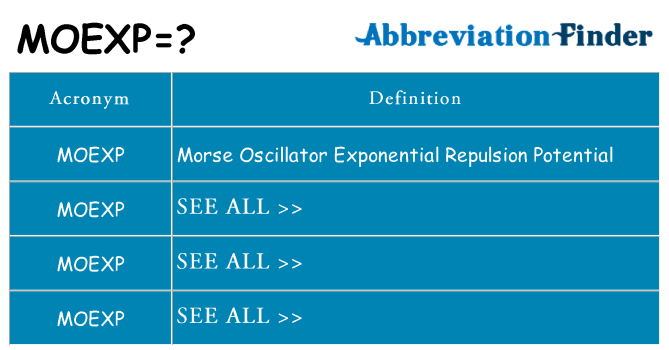 What does moexp stand for