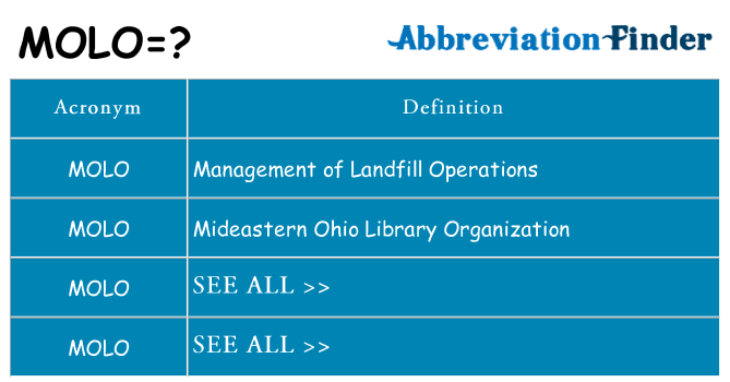 what-does-molo-mean-molo-definitions-abbreviation-finder
