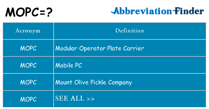 What does mopc stand for
