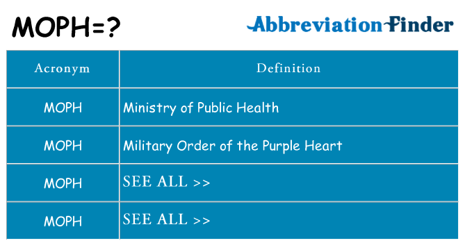 What does moph stand for