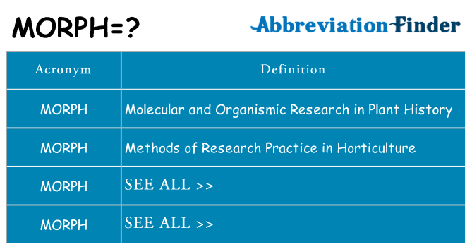 What does morph stand for