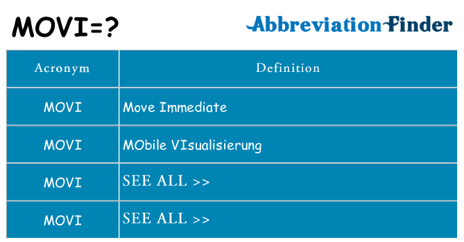 What does movi stand for