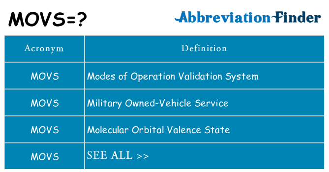 What does movs stand for