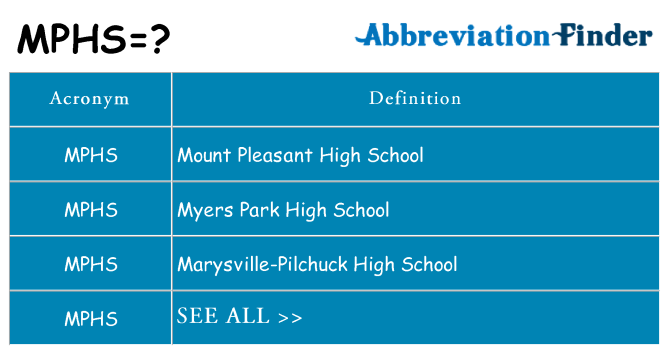 What does mphs stand for