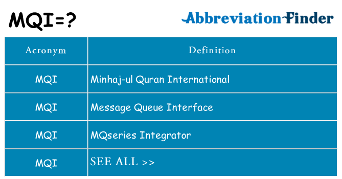 What does mqi stand for