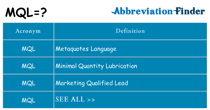 What does mql stand for