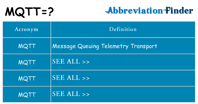 What does mqtt stand for